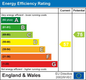 Llwydcoed Road, Llwydcoed, Aberdare EPC Certificates