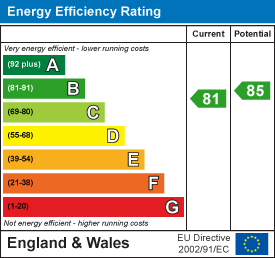Troed-Y-Rhiw Road, Mountain Ash EPC Certificates