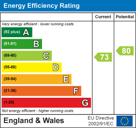Merthyr Road, Pontwalby, Glynneath, Neath EPC Certificates