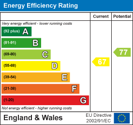 Gladstone Street, Aberdare EPC Certificates