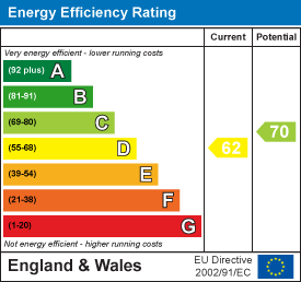 Brynffynon Close, Aberdare EPC Certificates