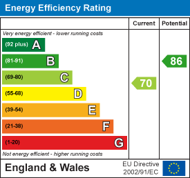 Byron Street, Aberdare EPC Certificates