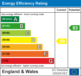Whitcombe Street, Aberdare EPC Certificates