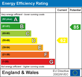 Hirwaun Road, Trecynon, Aberdare EPC Certificates